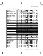 Preview for 275 page of Texas Instruments MSP50C6xx User Manual