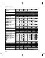 Preview for 280 page of Texas Instruments MSP50C6xx User Manual