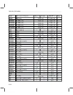 Предварительный просмотр 288 страницы Texas Instruments MSP50C6xx User Manual