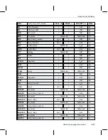 Предварительный просмотр 289 страницы Texas Instruments MSP50C6xx User Manual