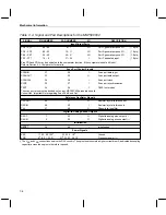 Preview for 372 page of Texas Instruments MSP50C6xx User Manual