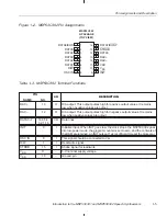 Preview for 12 page of Texas Instruments MSP53C391 User Manual