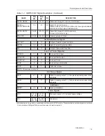 Предварительный просмотр 11 страницы Texas Instruments MSP53C691 User Manual