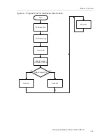 Preview for 63 page of Texas Instruments MSP53C691 User Manual