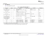 Предварительный просмотр 16 страницы Texas Instruments MultiPkgLDOEVM-823 User Manual