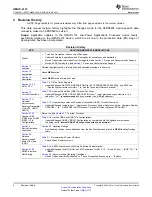 Предварительный просмотр 6 страницы Texas Instruments OMAP-L137 EVM User Manual