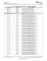 Предварительный просмотр 18 страницы Texas Instruments OMAP-L137 EVM User Manual