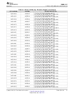 Предварительный просмотр 19 страницы Texas Instruments OMAP-L137 EVM User Manual