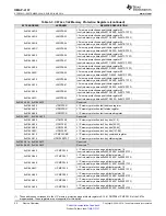 Предварительный просмотр 20 страницы Texas Instruments OMAP-L137 EVM User Manual