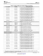 Предварительный просмотр 21 страницы Texas Instruments OMAP-L137 EVM User Manual