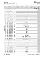 Предварительный просмотр 24 страницы Texas Instruments OMAP-L137 EVM User Manual