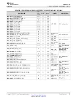 Предварительный просмотр 29 страницы Texas Instruments OMAP-L137 EVM User Manual