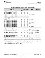 Предварительный просмотр 39 страницы Texas Instruments OMAP-L137 EVM User Manual