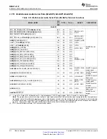 Предварительный просмотр 40 страницы Texas Instruments OMAP-L137 EVM User Manual