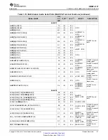 Предварительный просмотр 41 страницы Texas Instruments OMAP-L137 EVM User Manual