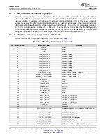 Предварительный просмотр 68 страницы Texas Instruments OMAP-L137 EVM User Manual