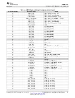 Предварительный просмотр 69 страницы Texas Instruments OMAP-L137 EVM User Manual