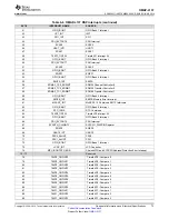 Предварительный просмотр 73 страницы Texas Instruments OMAP-L137 EVM User Manual