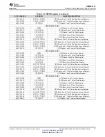 Предварительный просмотр 77 страницы Texas Instruments OMAP-L137 EVM User Manual