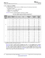 Предварительный просмотр 96 страницы Texas Instruments OMAP-L137 EVM User Manual