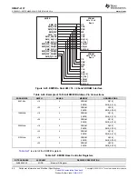 Предварительный просмотр 98 страницы Texas Instruments OMAP-L137 EVM User Manual