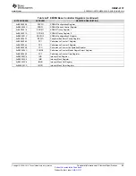 Предварительный просмотр 99 страницы Texas Instruments OMAP-L137 EVM User Manual