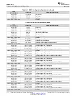 Предварительный просмотр 104 страницы Texas Instruments OMAP-L137 EVM User Manual