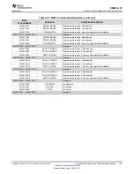 Предварительный просмотр 105 страницы Texas Instruments OMAP-L137 EVM User Manual