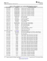 Предварительный просмотр 110 страницы Texas Instruments OMAP-L137 EVM User Manual