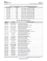 Предварительный просмотр 111 страницы Texas Instruments OMAP-L137 EVM User Manual