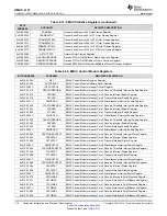 Предварительный просмотр 112 страницы Texas Instruments OMAP-L137 EVM User Manual