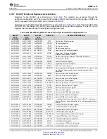 Предварительный просмотр 117 страницы Texas Instruments OMAP-L137 EVM User Manual