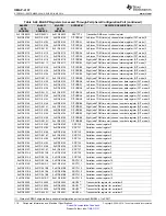 Предварительный просмотр 118 страницы Texas Instruments OMAP-L137 EVM User Manual