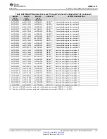 Предварительный просмотр 119 страницы Texas Instruments OMAP-L137 EVM User Manual