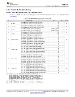 Предварительный просмотр 121 страницы Texas Instruments OMAP-L137 EVM User Manual