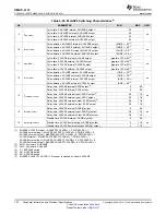 Предварительный просмотр 122 страницы Texas Instruments OMAP-L137 EVM User Manual