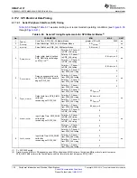 Предварительный просмотр 132 страницы Texas Instruments OMAP-L137 EVM User Manual