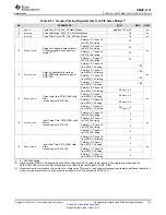 Предварительный просмотр 133 страницы Texas Instruments OMAP-L137 EVM User Manual