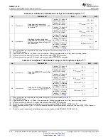 Предварительный просмотр 134 страницы Texas Instruments OMAP-L137 EVM User Manual