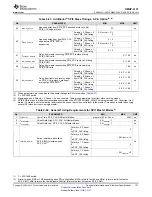 Предварительный просмотр 137 страницы Texas Instruments OMAP-L137 EVM User Manual