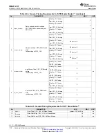 Предварительный просмотр 138 страницы Texas Instruments OMAP-L137 EVM User Manual