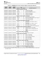 Предварительный просмотр 155 страницы Texas Instruments OMAP-L137 EVM User Manual