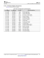 Предварительный просмотр 175 страницы Texas Instruments OMAP-L137 EVM User Manual