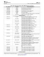 Предварительный просмотр 183 страницы Texas Instruments OMAP-L137 EVM User Manual