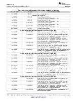 Предварительный просмотр 184 страницы Texas Instruments OMAP-L137 EVM User Manual