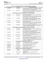 Предварительный просмотр 185 страницы Texas Instruments OMAP-L137 EVM User Manual