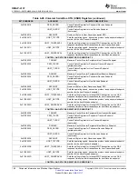 Предварительный просмотр 186 страницы Texas Instruments OMAP-L137 EVM User Manual