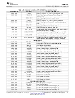 Предварительный просмотр 187 страницы Texas Instruments OMAP-L137 EVM User Manual