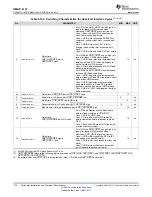 Предварительный просмотр 192 страницы Texas Instruments OMAP-L137 EVM User Manual