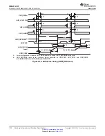 Предварительный просмотр 196 страницы Texas Instruments OMAP-L137 EVM User Manual